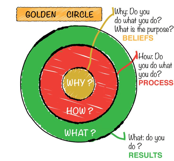 Mceev11's tweet photo. Find your Why, een praktische gids https://t.co/nsWKcMrfqf https://t.co/oopEVdGu9E