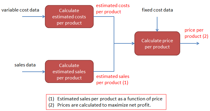 Tunç Ali Kütükçüoğlu (software) tweet media