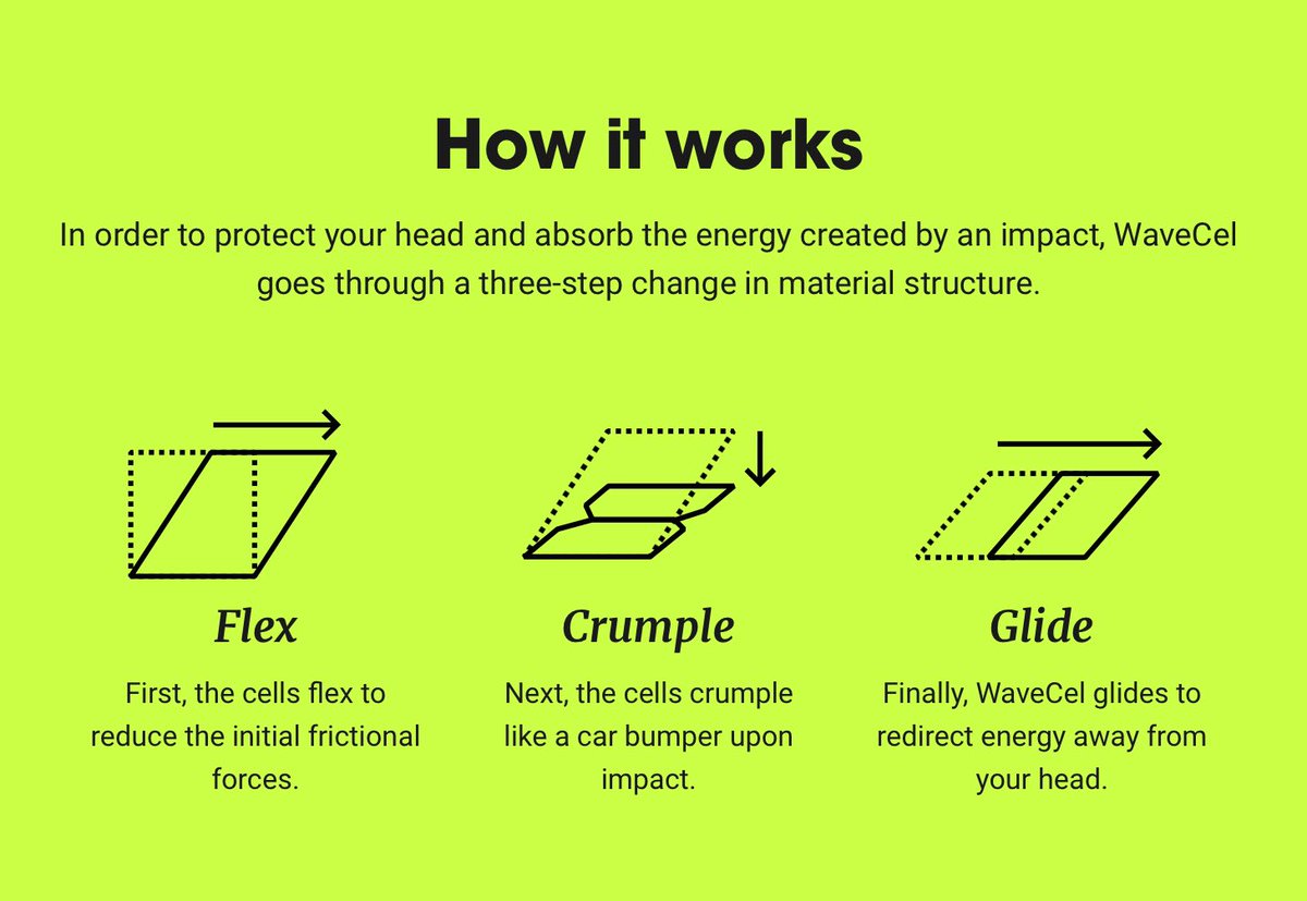 cheltenhamcycle's tweet image. The @Bontrager NEW revolutionary way to protect your head
#Wavecell technology ➡️flex➡️crumple➡️glide
The Specter  helmet can be seen in store
Only made by #Bontrager