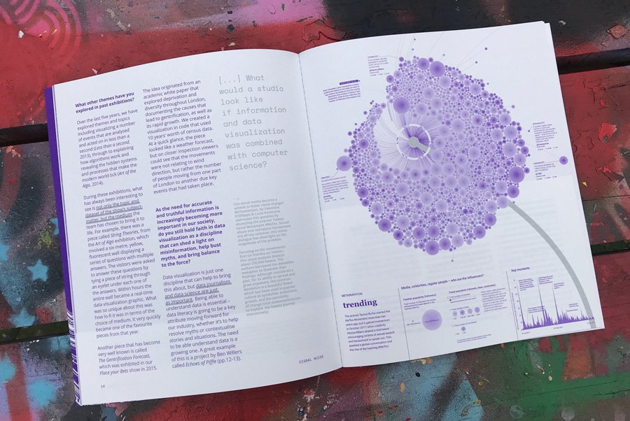 Market Cafe Mag - Dataviz magazine tweet media