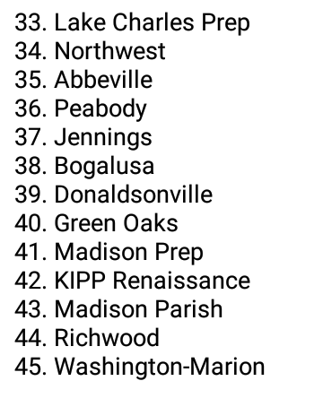 LAClass3A's tweet photo. Latest Class 3A Softball Power Rankings courtesy of https://t.co/oBDbMeQc8u https://t.co/IW8ApvU9zG