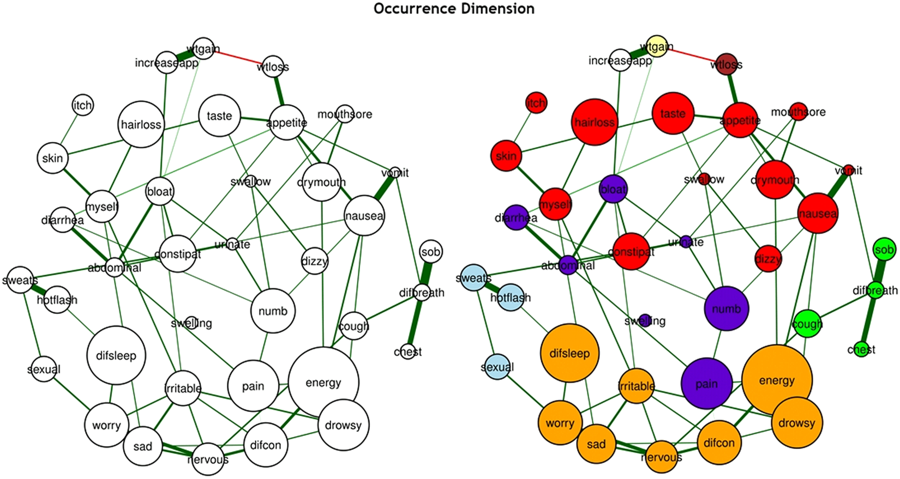 #Cancer patients who undergo #chemotherapy could soon benefit from a new #AIsystem that is able to identify and predict the development of different combinations of symptoms. @UniOfSurrey @UC_Newsroom @PBarnaghi @cvssp_research @ehealthgr #machinelearning https://healthcare-in-europe.com/en/news/ai-identifies-predicts-development-of-cancer-symptom-clusters.html …