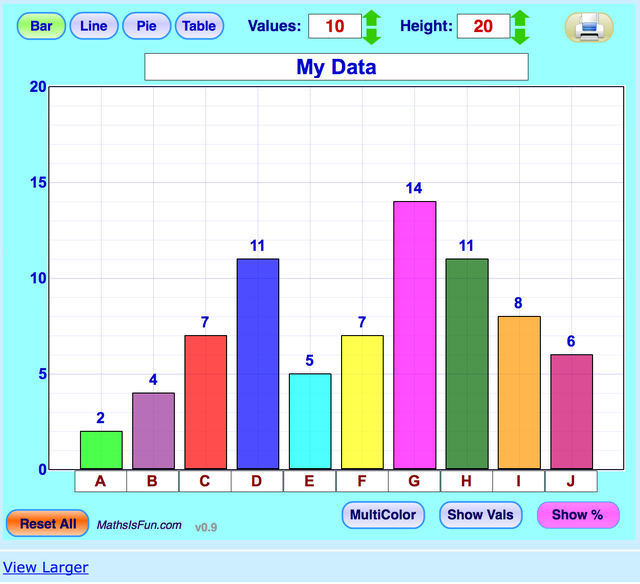 NiftyPlace's tweet photo. Been trying out the new graphing and reporting tool, had a long chat with my wife about electricity usage https://t.co/jQDWAnEkUm