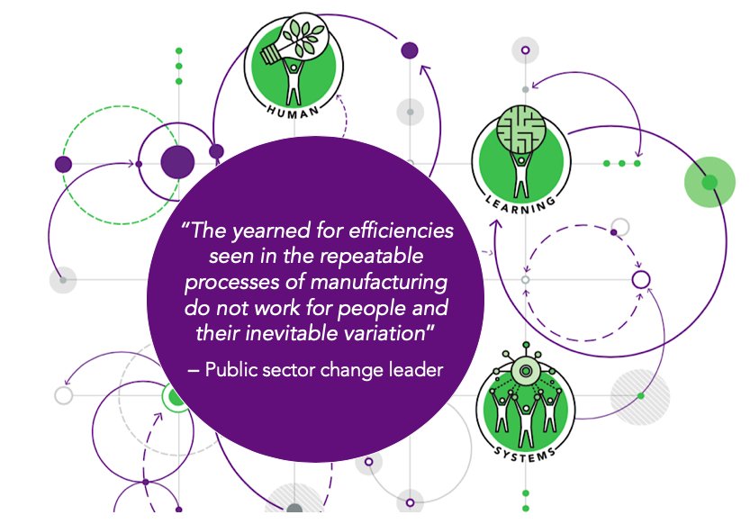 CollaborateCIC's tweet photo. Why we need a radically new approach to funding, commissioning and delivery. Read about emerging #HumanLearningSystems practice here: https://t.co/xxyR2LzmMQ @CollaborateCIC @DawnMPlimmer @tobyjlowe @thetudortrust @TNLComFund https://t.co/jrup1cVk3U
