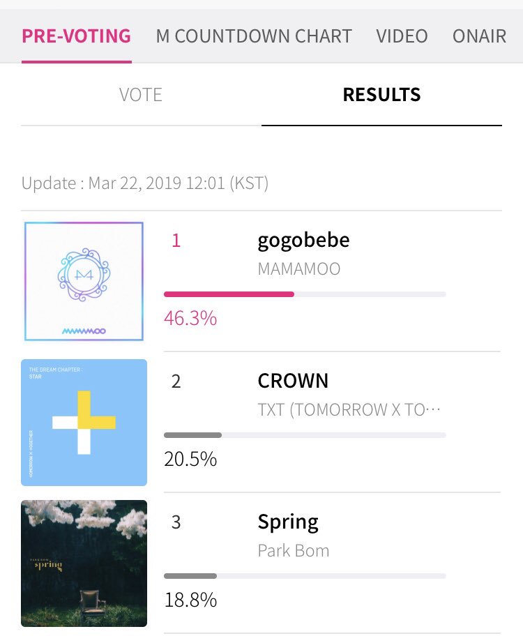 _CLinA_'s tweet photo. Come on blackjacks! Vote for #ParkBom LETโS GO! #SpringParkBom #Bomshells #Blackjacks #Mcountdown https://t.co/XTw669LtrB