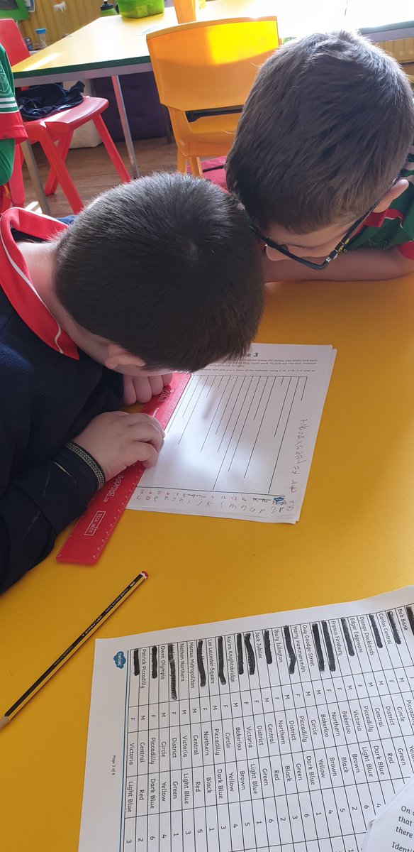 ScoilAnClochain's tweet photo. We are working on problem solving and strategic planning in maths today to solve a maths mystery #mathsdetectives https://t.co/0RCkJXvAQF