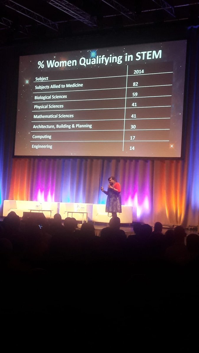 FutureXGlobal's tweet image. Women in STEM subjects will change the world! 

Loving this talk by Maggie Aderin-Pocock at @DataFest_ 

#datafest2019 #DataTogether