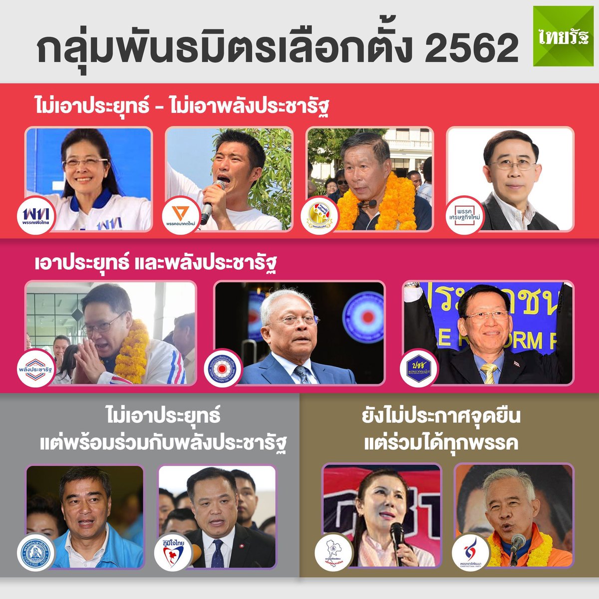 เปิด 4 ขั้วใหญ่ บนเส้นทางพันธมิตรเลือกตั้ง 2562

24 มีนาคมนี้ ได้รู้กัน

#ไทยรัฐเลือกตั้ง62
#เลือกตั้งประเทศไทย2562
#เลือกตั้ง62