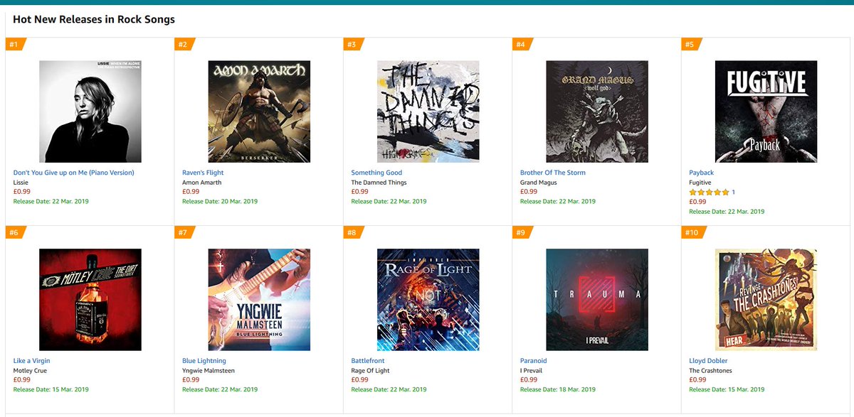Our latest single 'Payback' has SMASHED A BIG HOLE in the Amazon Rock Chart today. The chart has previously been dominated by the big label bands... We are currently sitting among giants at #5. It is unbelievable! Thank you everybody for supporting us, the underdog! CHEERS!