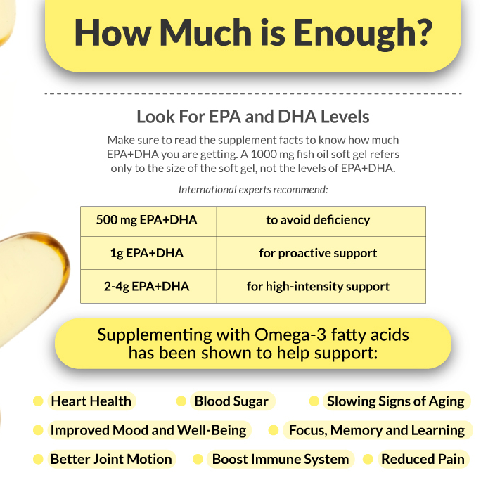 Omega3_Benefit's tweet photo. How much Omega-3 is enough? #Infographic #Omega3 #FattyAcids https://t.co/JVTsrqnEk8