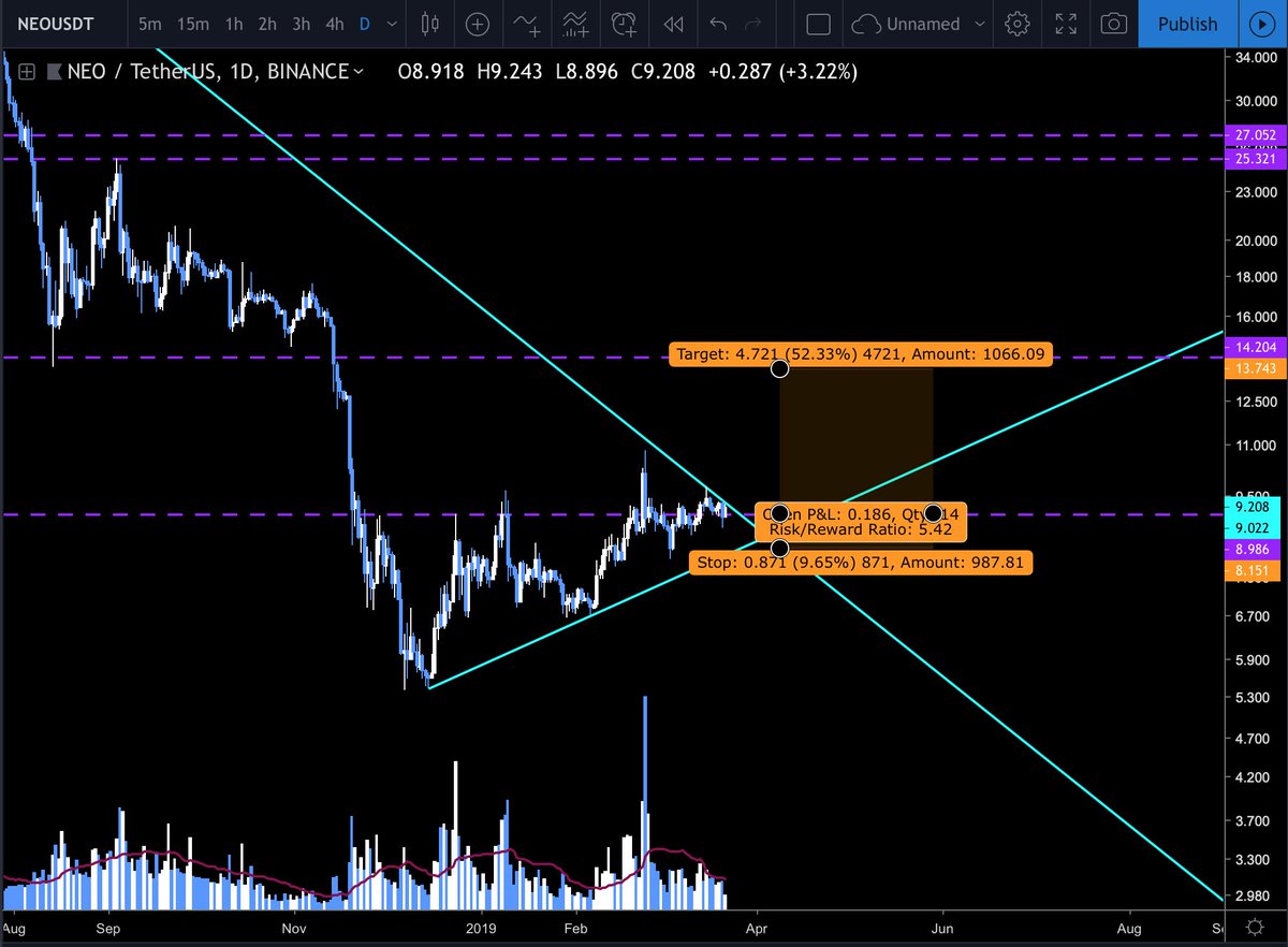 For one whole year I've been waiting this shit to pump for gods sake. $neo