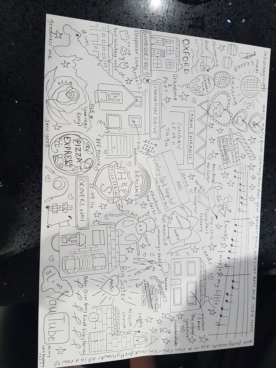 DaggersDesigns's tweet photo. #day21 #throwback #marchmeetthemaker when I drew everything important to my daughter . . so far https://t.co/YcrPjeVGD7