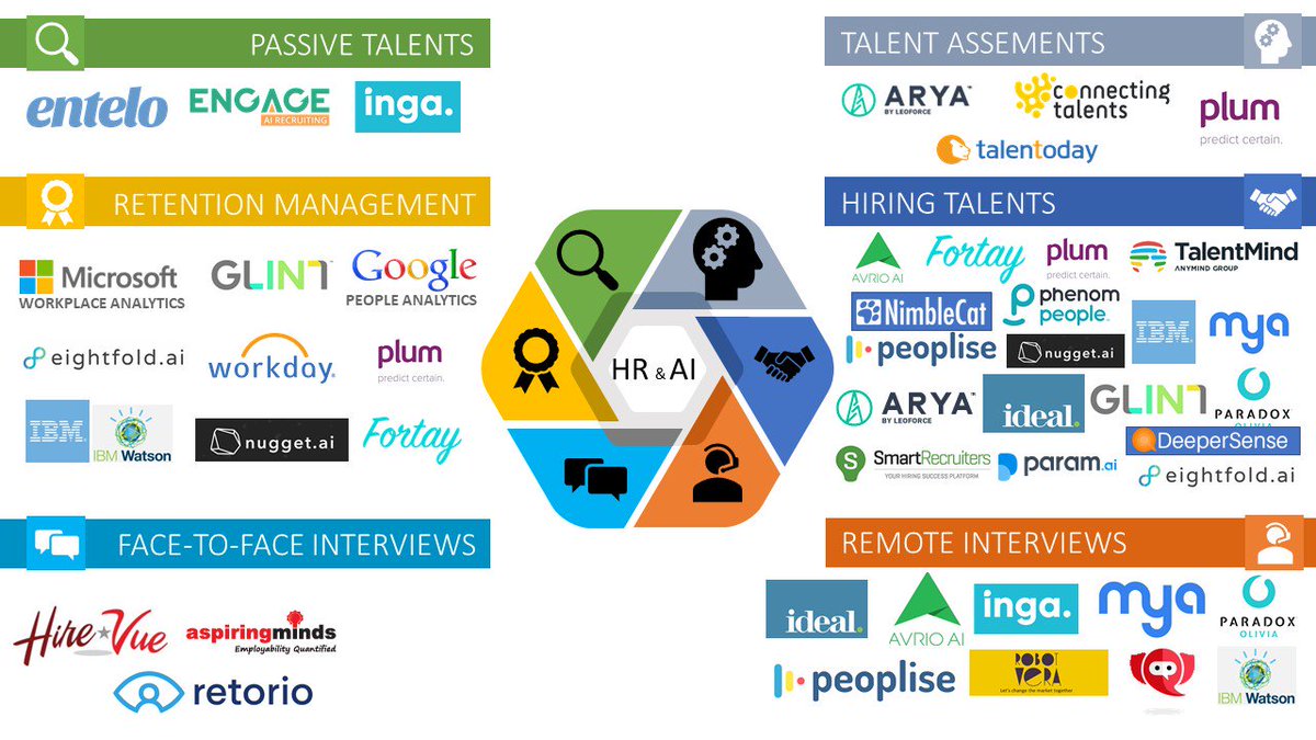 The Future of Work (I would like to see): the present-future! How AI can help HR bit.ly/2HO1LxY #AI #HR #futureofwork #siop2019