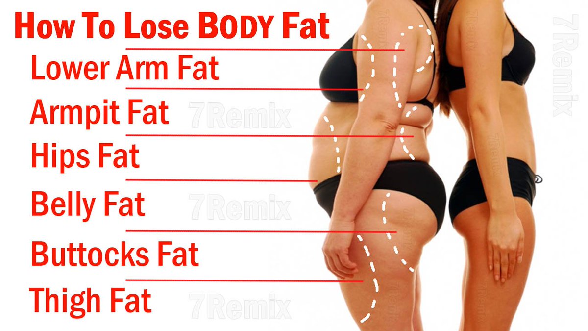 7RemixHT's tweet photo. How To Lose Weight Fast For Women; TARGET Your WHOLE BODY Fat Burning NOW!
https://t.co/UpMFOXo0HU https://t.co/Ga9SBmCuWU