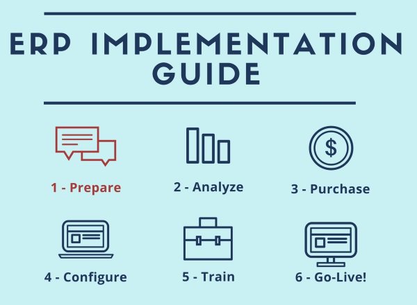 O2bTechnologies's tweet image. Implementing An ERP Brings Huge Change

#odoo #odoo_implementation #implementation #odoo_ERP_implementation #best_odoo_implementation #odoo_implementation_service

o2btechnologies.com/blog/our-blog-…
