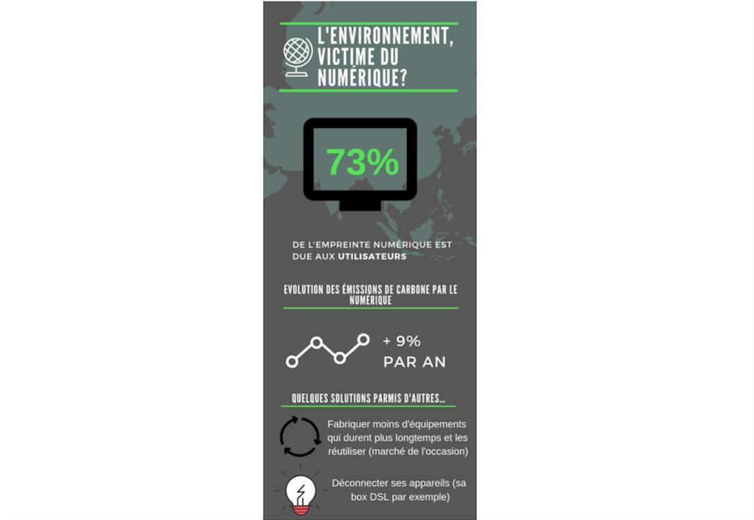 [ARTICLE] Retrouvez la dernière contribution d' Ariane Laburthe-Tolra sur l'impact des nouvelles technologies sur l'environnement  🌎🌈 

#environnement #climat #planète #protection #pollution #impactnumérique

assaslegalinnovation.com/2019/03/19/len…