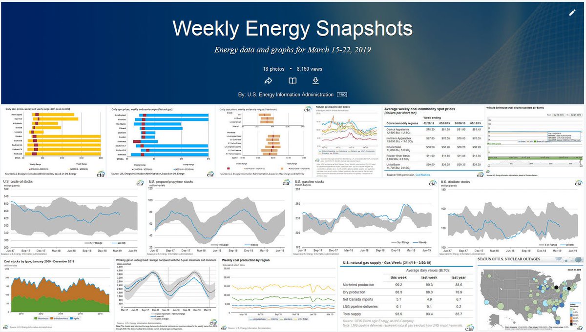 EIAgov's tweet photo. Check out the Weekly Energy Snapshots Flickr album for March 15-22, 2019. https://t.co/Ef796iObZS #EIAGraphs https://t.co/dlgKKFyI76