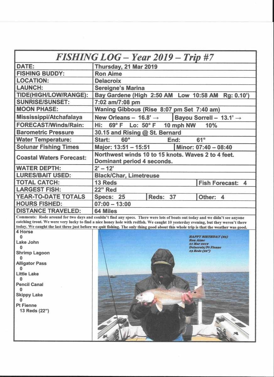 All RnR reports by   
Link:  rodnreel.com/report-author/… 
 TomL - Fishing Report - 21 Mar 2019