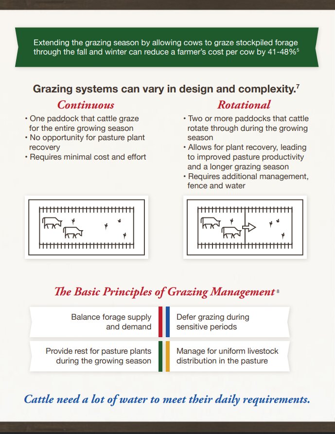 BeefResearch's tweet photo. Balance forage supply and demand, graze during proper season of use, allow plants to rest, and manage for uniform livestock distribution are the four main principles of grazing management. Learn more from our infographic (references are in the link):  https://t.co/jCJC5u12M4 https://t.co/HKLCoNTQ87