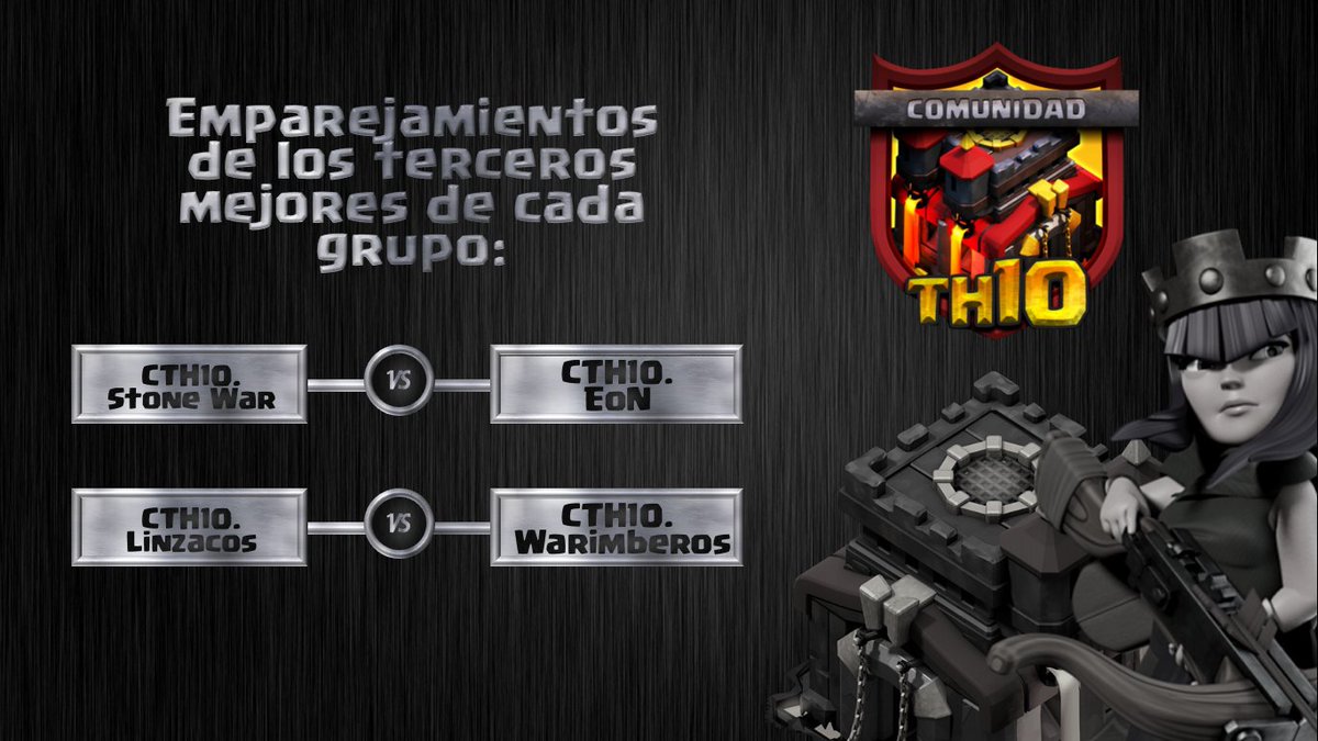 En otro segmento del torneo estarán compitiendo los equipos que quedaron de 3ros en cada grupo,  el ganador va a enfrentar al campeón del torneo. Vaya que será una guerraza!
Suerte a sus jugadores
<a href="/OficialEon/">EoN Oficial</a> 
@linzacos 
<a href="/THE_WARIMBEROS/">THE WARIMBEROS</a> 
A ganar!! 💥