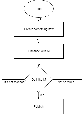 dnikolos's tweet photo. Is that the new creative process? #Bach #GoogleDoodle @Google @GoogleAI https://t.co/CVEh9vad56