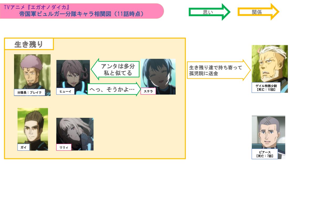 エガオノダイカ キャラ相関図