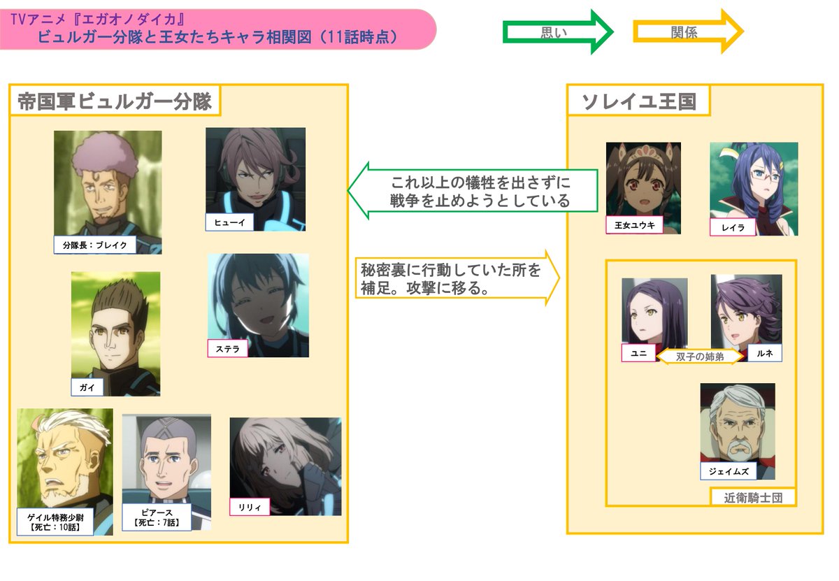 エガオノダイカ キャラ相関図