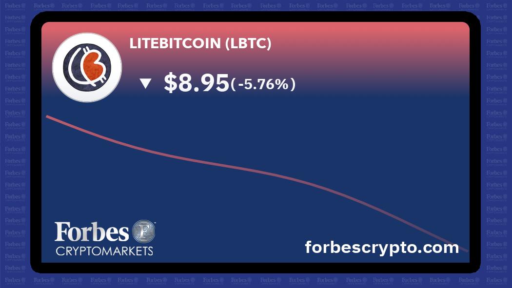 FcmTesting's tweet image. LiteBitcoin (LBTC) has dropped -5.76% over the last 24hrs #forbescryptomarkets #litebitcoin forbescrypto.com/crypto/litebit…