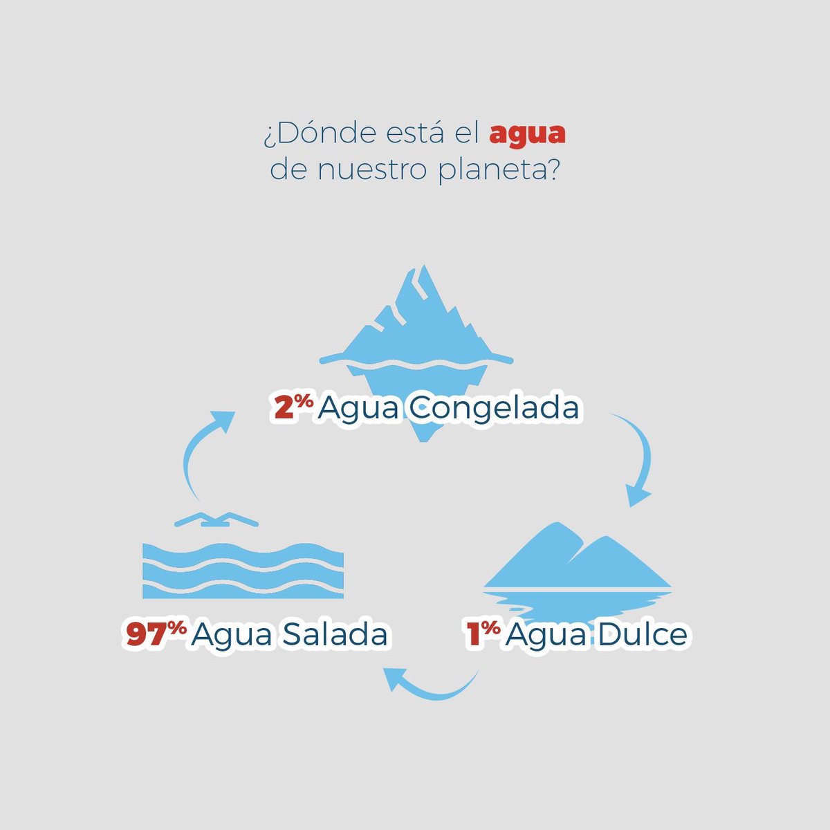 AguaAlaska's tweet photo. Si hay magia en este planeta, está contenida en el #agua.

-Loran Eisely.

Cuidarla es responsabilidad de todos. https://t.co/FXTCeWxEDb