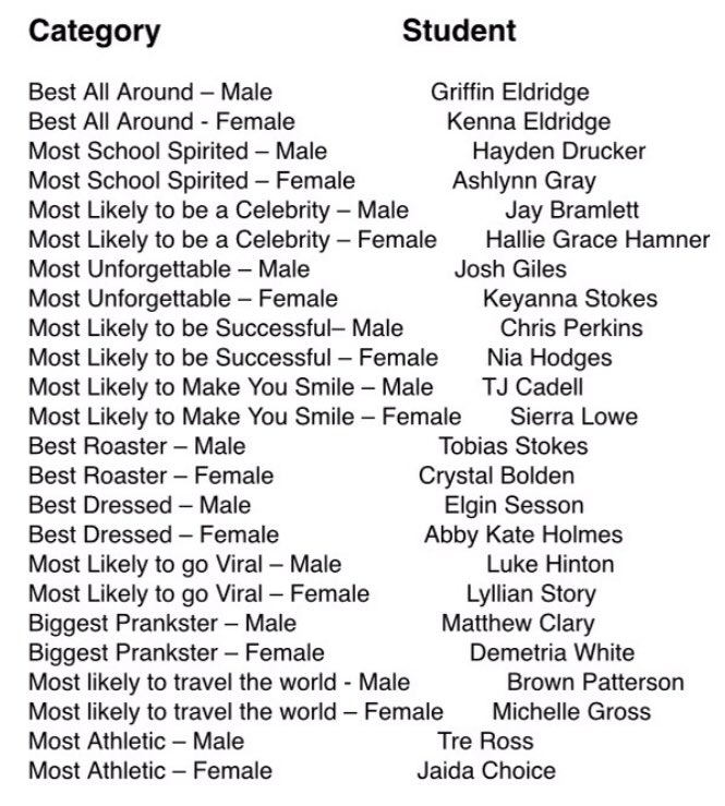 hillcrestpats's tweet photo. 2019 Senior Superlatives! https://t.co/fwXNQyHUwv