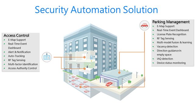 DeltaElectIndia's tweet photo. #DeltaBuildingAutomationSolutions intelligent Security #AutomationSolution is a smart and secure #FieldManagementSystem and is highly efficient and reliable for #SecureAccessControl and #ParkingManagement applications #DeltaElectronicsIndia #DeltaPoweringGreenAutomation https://t.co/qCRFOzHC6d