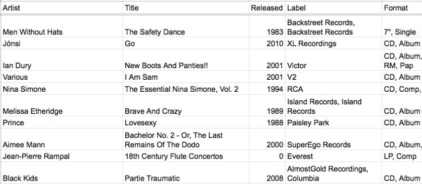 rexparker's tweet photo. Because I am bored and insane, I have catalogued every piece in my (physical) music collection and then randomized it so I can listen my way through it without having to THINK or CHOOSE. Here are the first ten items #RexMusic https://t.co/03zxbW8fo3