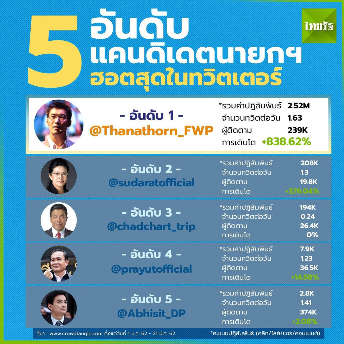 NarakFrenchie's tweet photo. @FWPthailand #ฟ้ารักพ่อ
#24มีนากาอนาคตใหม่ 
#24มีนาจับปากกาฆ่าเผด็จการ https://t.co/0DVCiNwt8X
