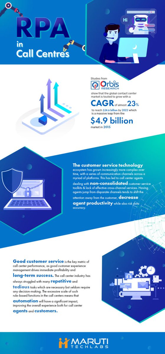 MarutiTech's tweet photo. The call center industry has always struggled with many repetitive and tedious tasks which are necessary but seldom require any decision-making.
cc: @jblefevre60 @MikeQuindazzi @Ronald_vanLoon @AliceVachet #CallCenterAutomation #RPA
--> https://t.co/Y9CS5ze7Q1 https://t.co/SsLrVqnWww