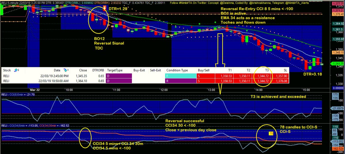  #RELIANCE  #Reversal  #AFL  #Amibroker  #NimblrTA