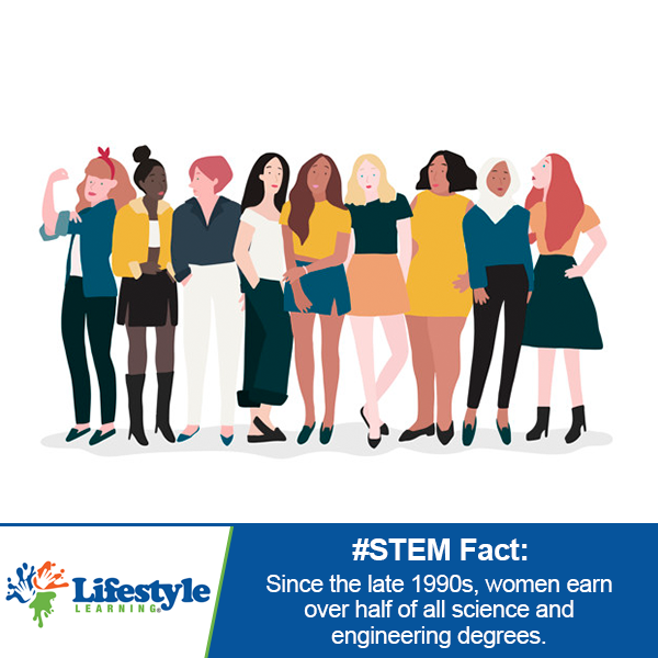 #STEM Fact:

Since the late 1990s, women earn over half of all science and engineering degrees.

#stemfact #engineering bit.ly/2Q7yOlM