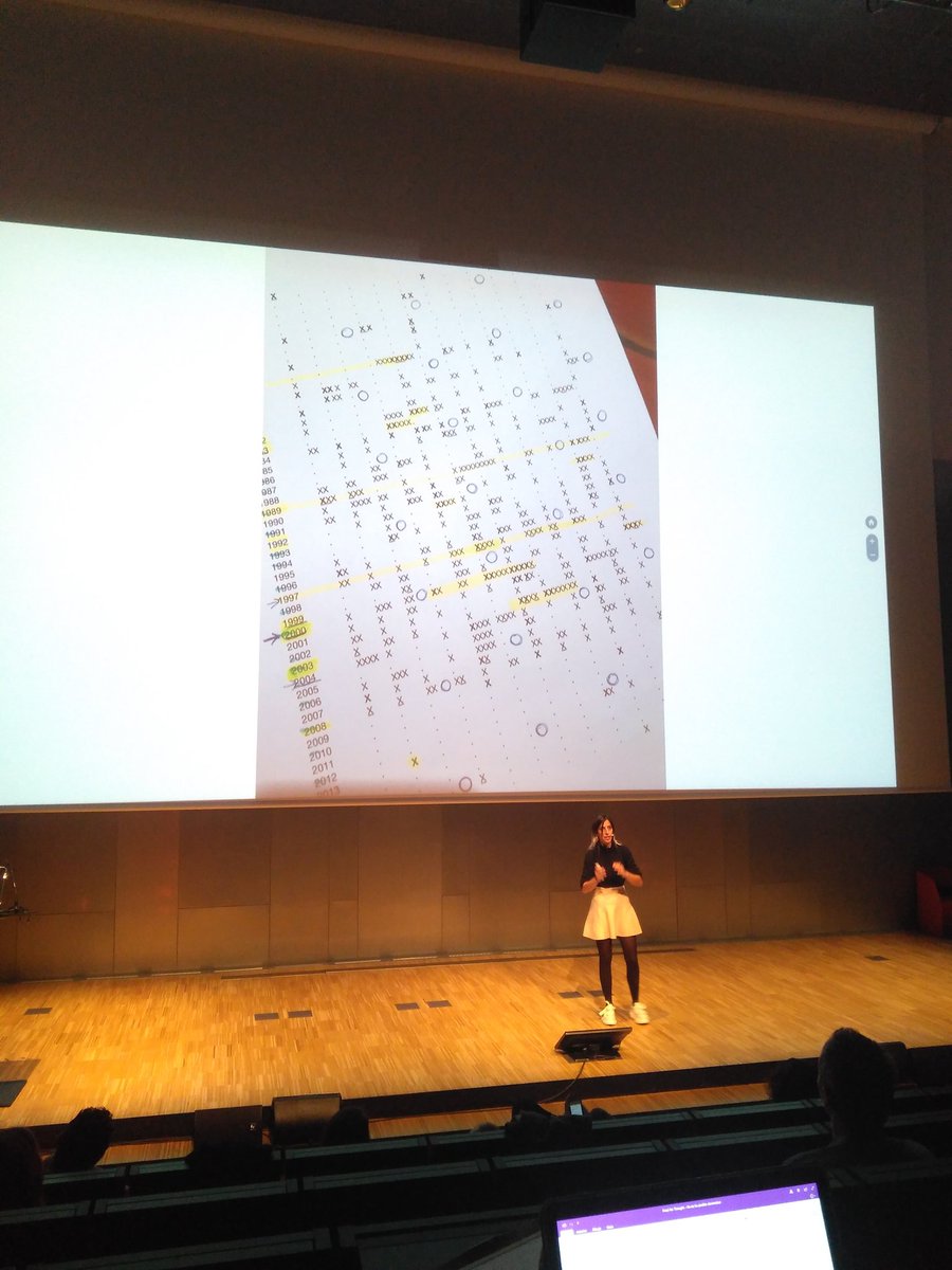 maraka_koop's tweet photo. Ha sido genial escuchar a @moonribas en #DesignBeyondTechnology 

Chips
Arte cyborg
Dos latidos 
Percusión sísmica
⚡😍
... https://t.co/ttygs2HOOC