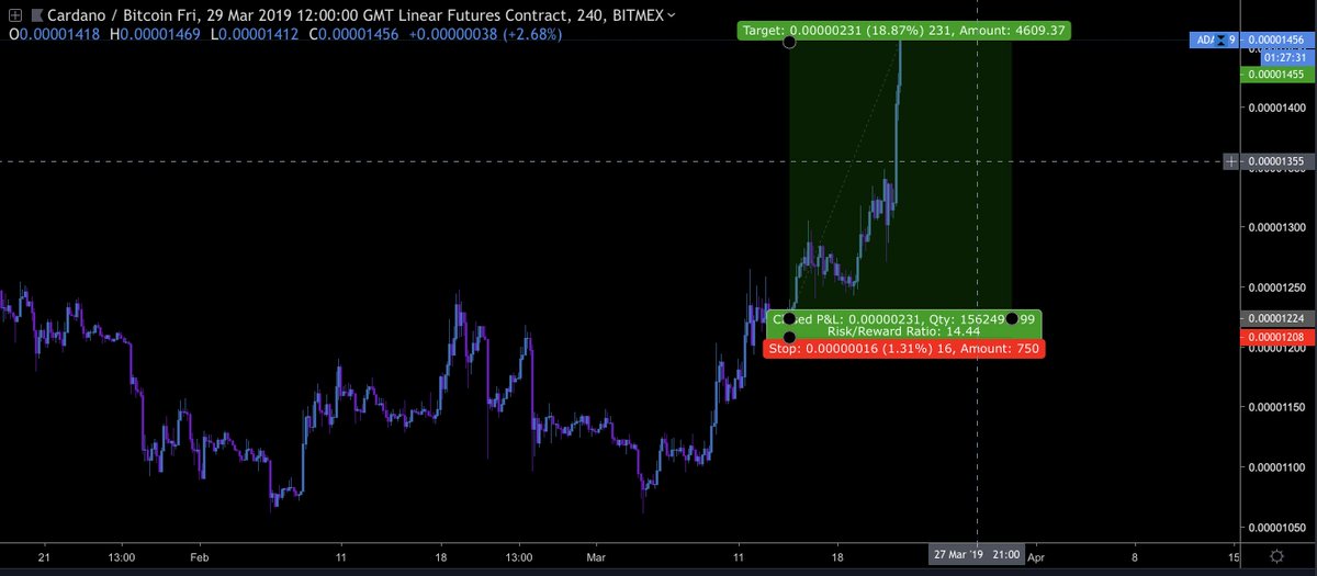crypto_psych's tweet photo. Took my crooked mind 7 months to rewire and process information provided by @winternomics and his cuz @shadownomics and also @crypto_sim since Nebula ended. Grateful for meeting you, changed my life aside from trading in so many ways. 🙏 https://t.co/AUjxLJluWd