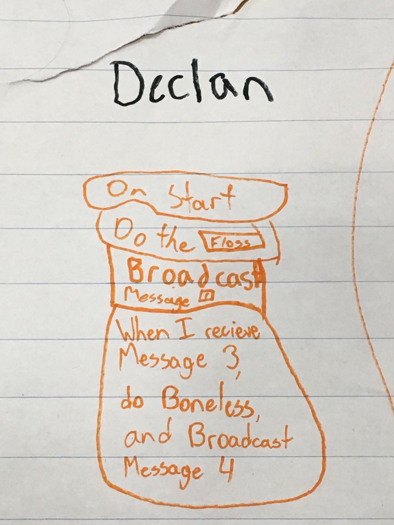 Gill_Ville's tweet photo. What a fun phys ed class! Students created “code” to perform mini-dance routines! #wrdsbcodes #canadacodes #directions https://t.co/9gfDhbCXSp