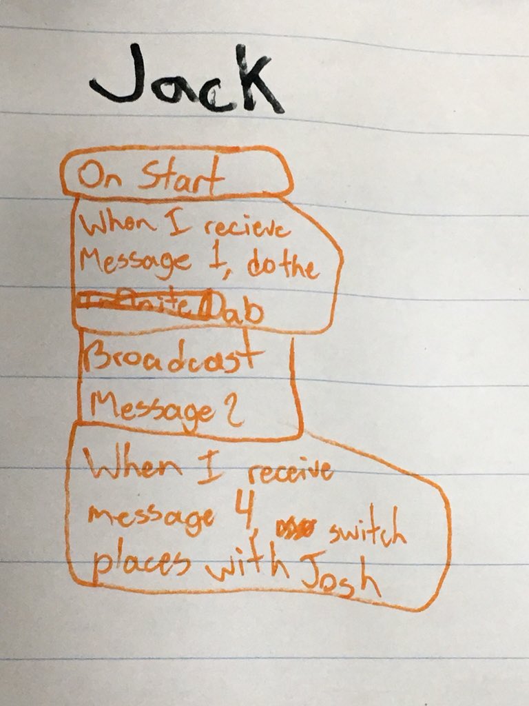 Gill_Ville's tweet photo. What a fun phys ed class! Students created “code” to perform mini-dance routines! #wrdsbcodes #canadacodes #directions https://t.co/9gfDhbCXSp