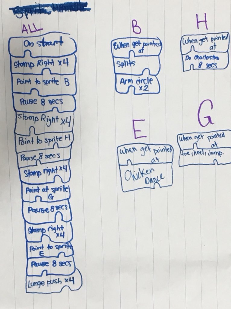 Gill_Ville's tweet photo. What a fun phys ed class! Students created “code” to perform mini-dance routines! #wrdsbcodes #canadacodes #directions https://t.co/9gfDhbCXSp