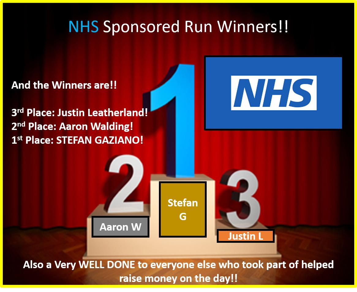 jackphi14963794's tweet photo. A very big Well done and Thank you to everyone who took part and helped run this Charity Event last Sunday.
Everyone ran very well but here are the runner ups and winners of the sponsored run. https://t.co/O2Kto3M75t