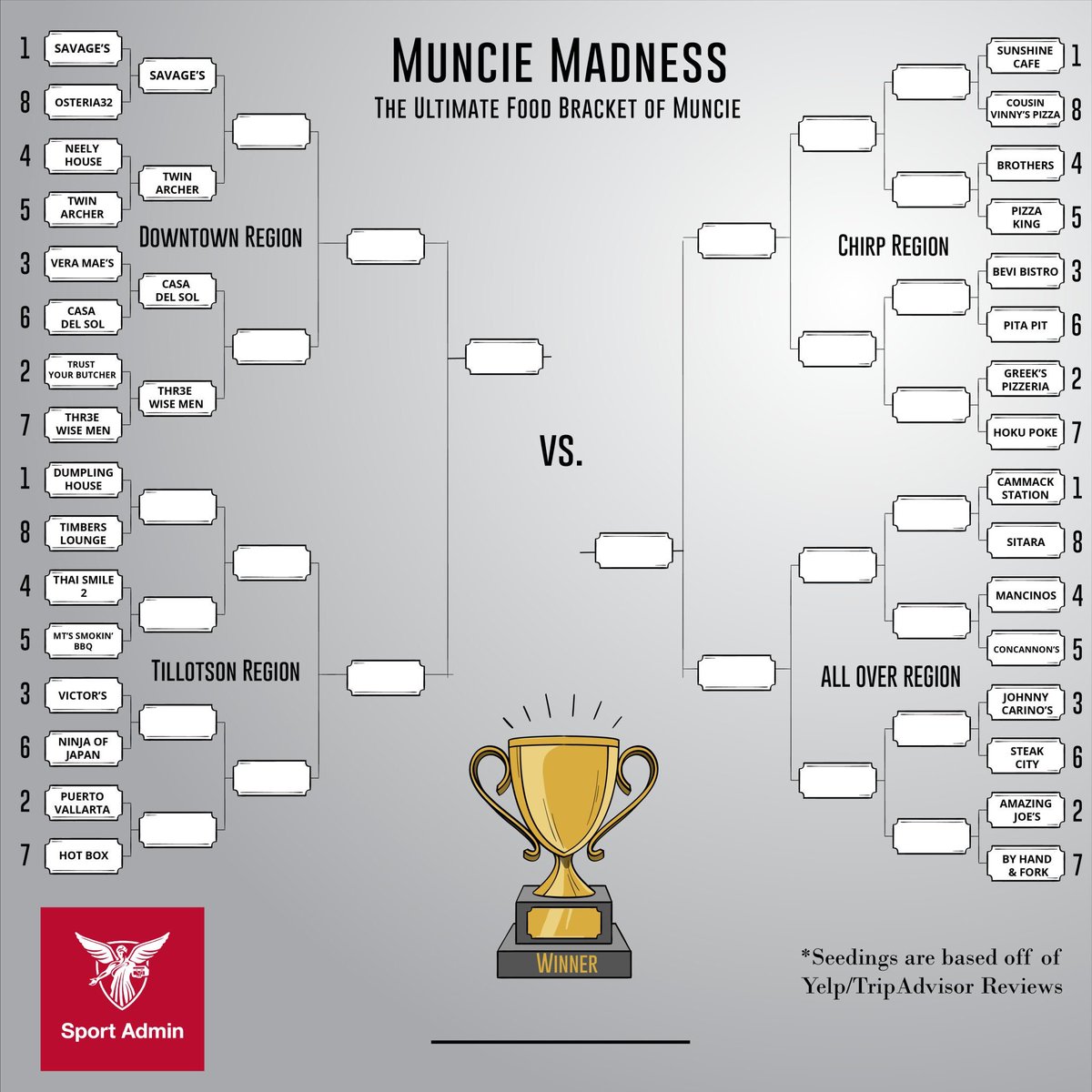 BeviBistro's tweet photo. Vote for us! We want to make it all the way to win the Finals and the Championship for the Ultimate Food Bracket of Muncie!!! https://t.co/eZ5uzm4R5j