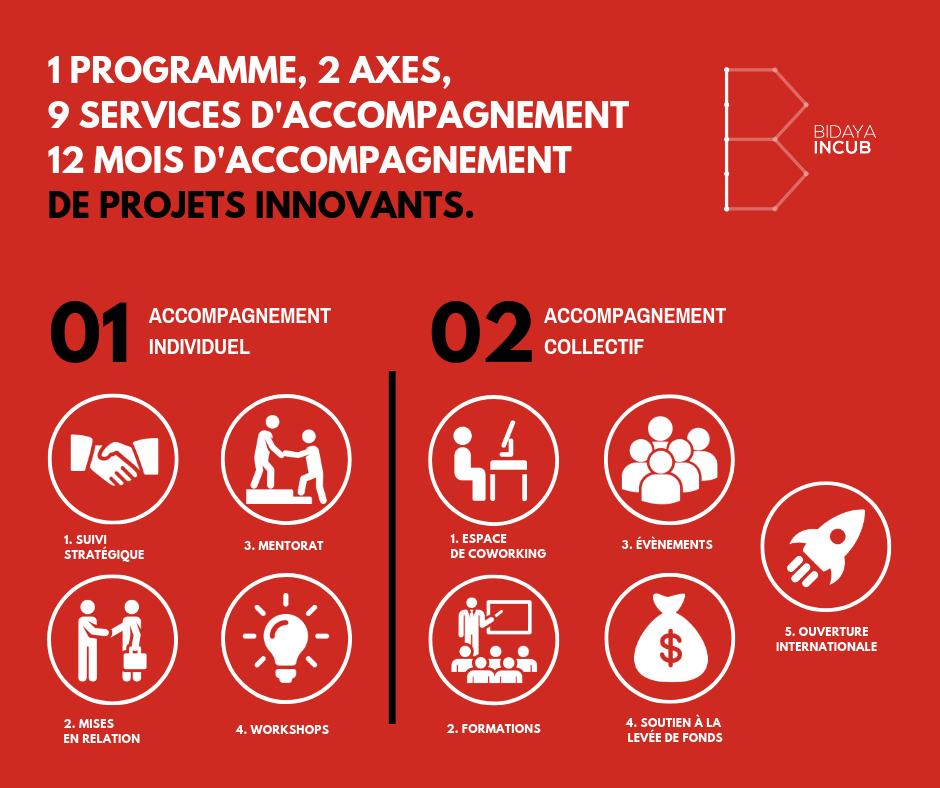 Bidaya_io's tweet photo. 「 BIDAYA APPEL À PROJETS 8 」

Nos services ? 
-Un accompagnement individuel avec suivi stratégique, workshop et mises en relation
-Un accompagnement collectif avec espace de co-working, évènements, formations et bien plus… 
 Deadline 31 Mars 
 https://t.co/sFP3165WJh https://t.co/IPkrUed0OZ