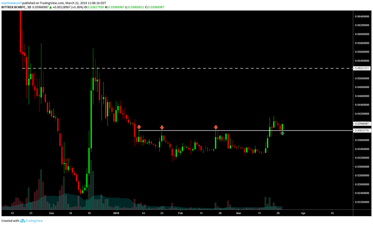 Luke Martin On Twitter Bch Retest Looks Great The Use Case Of - 