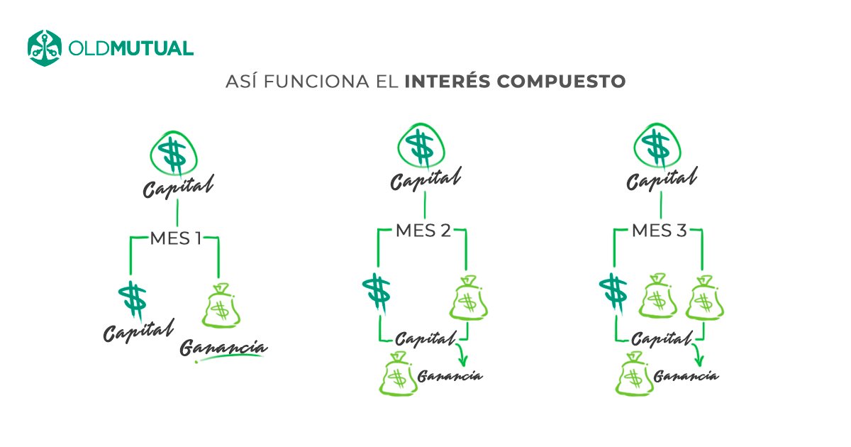 SkandiaCol's tweet photo. #ElPoderDe El interés compuesto https://t.co/q1k75Q7u6w