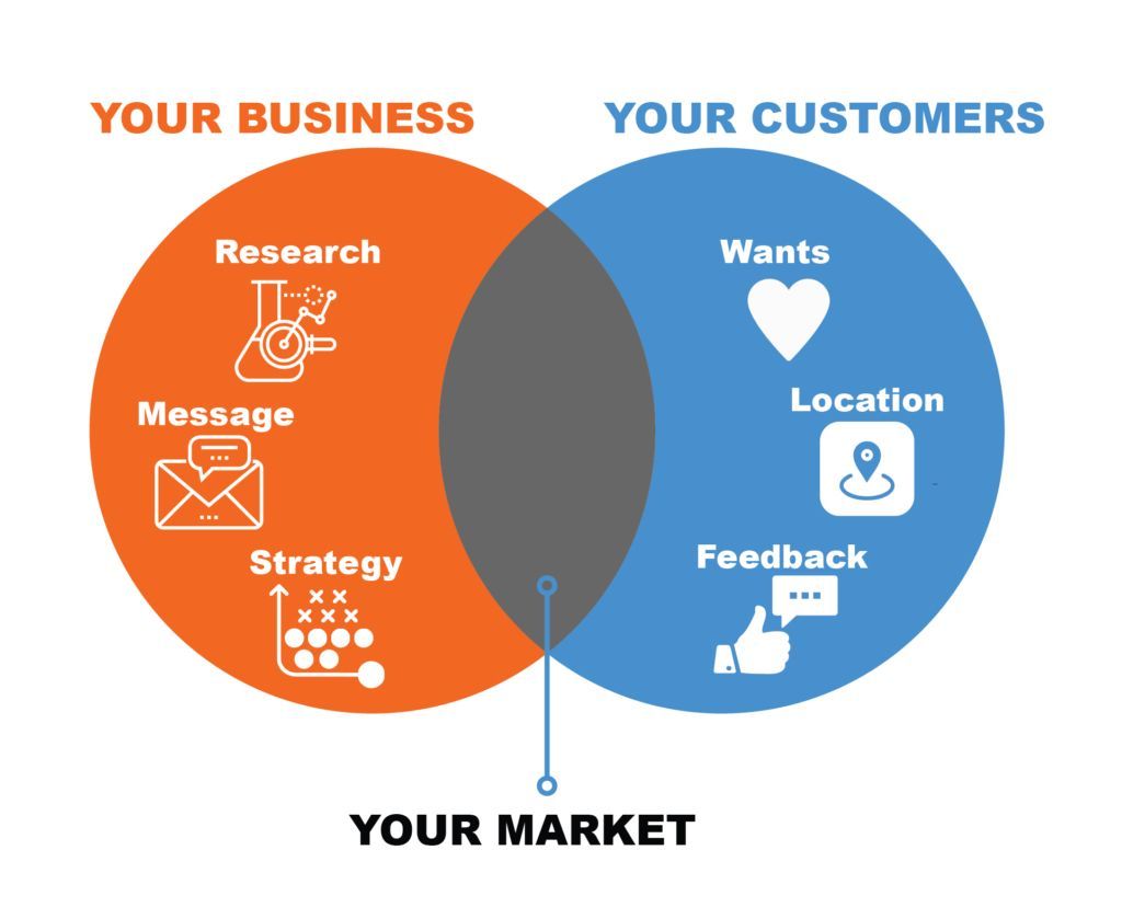 Clear Points Messaging LLC tweet media