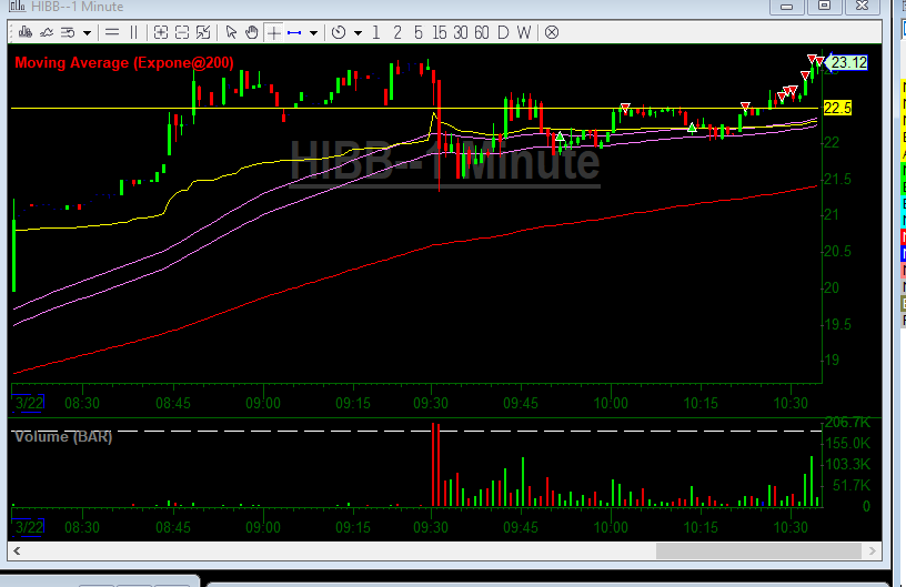 jtraderco's tweet photo. $IMMP best trade of the day, forecast gave confirmation to short this, room banked on this trade shorting in pm and at open for a big win
$SEEL short at open

$BA $NFLX main big caps setups from pm, explained in room 

for joining Smallcaproom, dm me https://t.co/ca9wY6pLFu