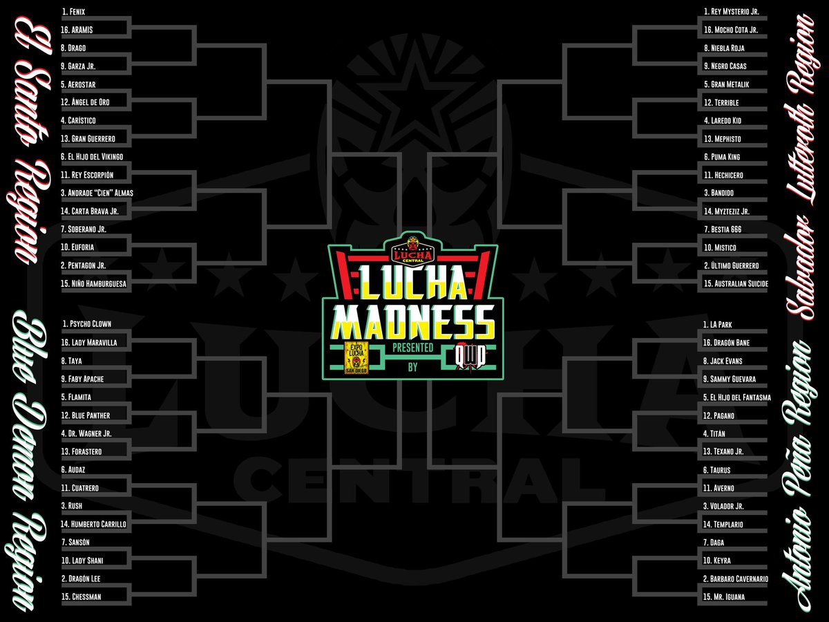 LuchaCentralCom's tweet photo. The 1st Lucha Central Lucha Madness fantasy tournament is underway! Who will win? Vote now in fantasy matchups like these! https://t.co/8hDcCcDx71