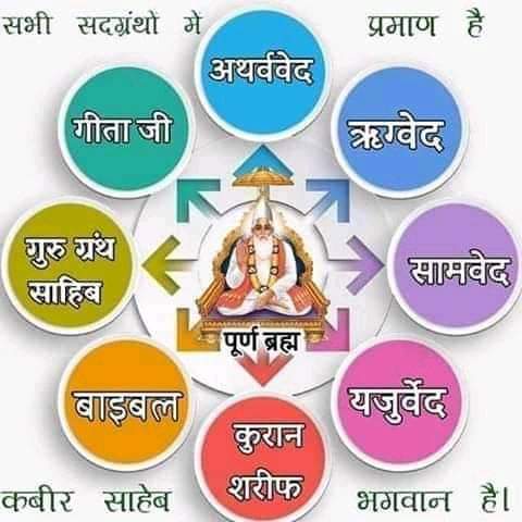 ChotuDasu's tweet photo. #FridayFeeling 
यह काल का लोक है बंदी छोड़ सतगुरु रामपाल जी महाराज जी बता दिये है प्राइम टाईम चल रहा है आईये नाम उपदेश लेकर अपना मानव कल्याण करवाये ।
@PMOIndia https://t.co/ELx3NTxeYJ